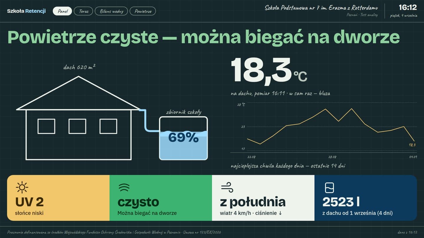 Widok główny: zdanie „Powietrze czyste — można biegać na dworze”, rysunek dachu z rynną i zbiornikiem, temperatura i cztery kafle: słońce, powietrze, wiatr, woda.
